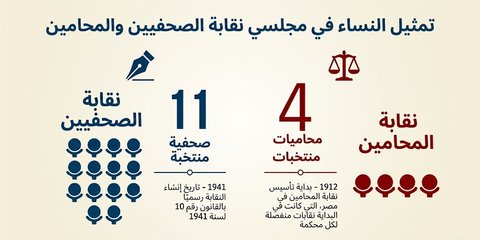 أنفوجراف: تمثيل النساء في مجلسي المحامين والصحفيين