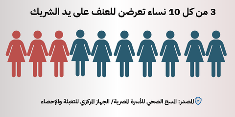 انفوجراف النسب